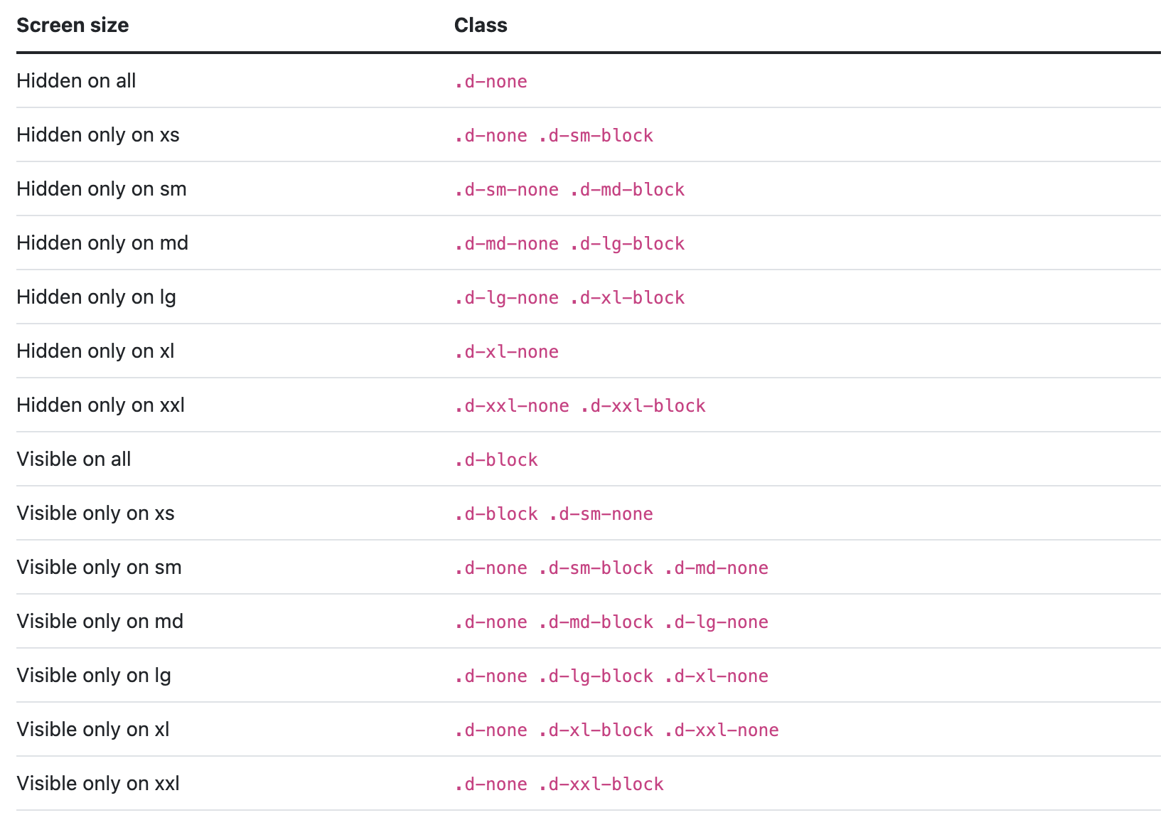 Bootstrap Sizes